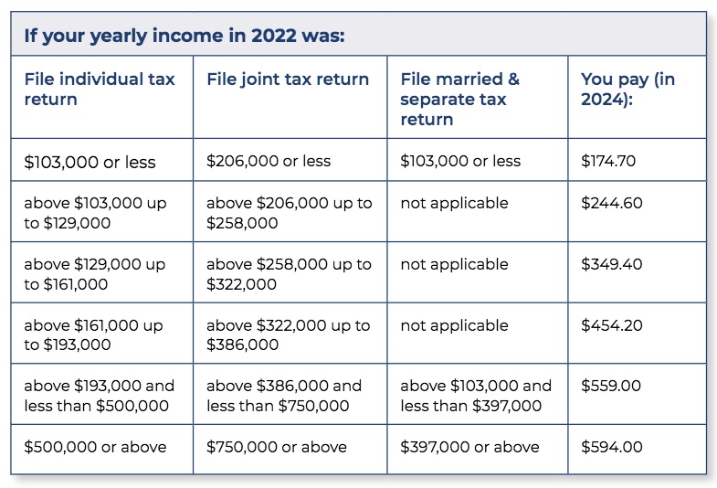 Medicare-partb-cost2024 Medicare-partb-cost2024