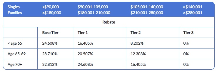 australia-rebate