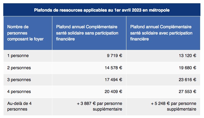 france-low-income