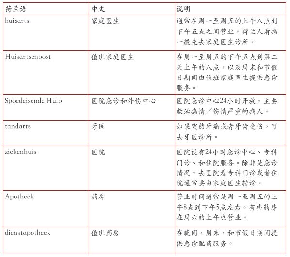 Netherlands-provider Netherlands-provider