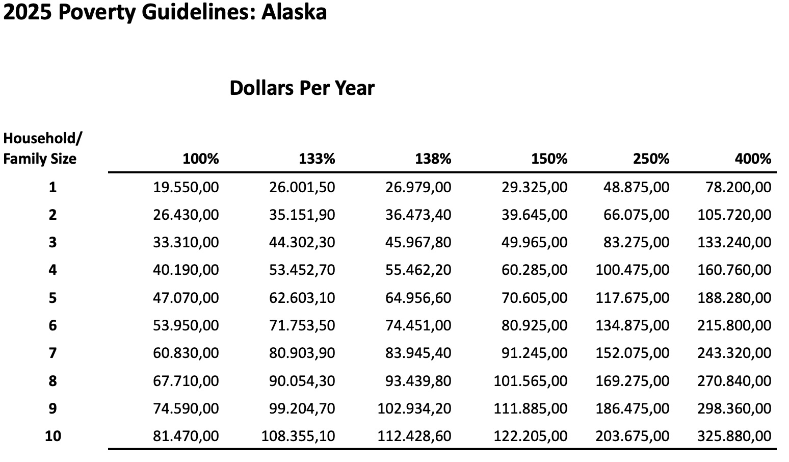 2026 年Obamacare 医疗保险和医疗法规介绍