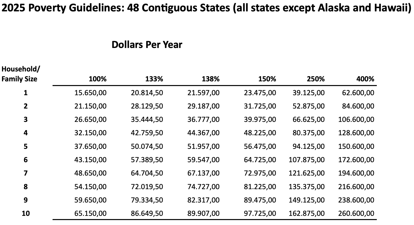 2026 年Obamacare 医疗保险和医疗法规介绍